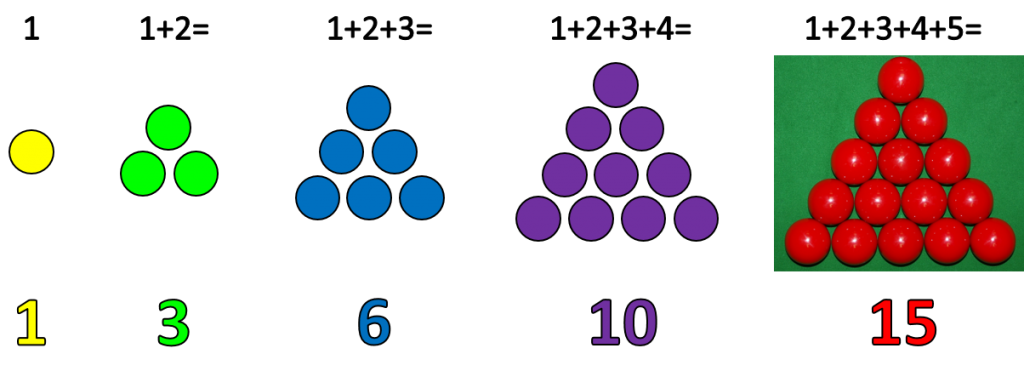 TRIANGULAR NUMBERS AND PYTHAGOREAN TRIPLES - A SURPRISING RELATIONSHIP ...