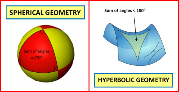 Ten Commandments of Maths - spherical & hyperbolic geometry