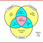 Venn Diagram - three circles