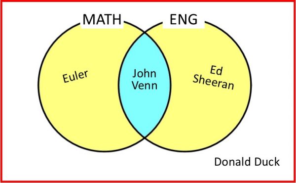 Venn Diagram - two circles