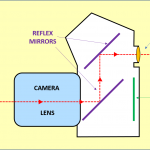Pentaprism - reflex mirrors