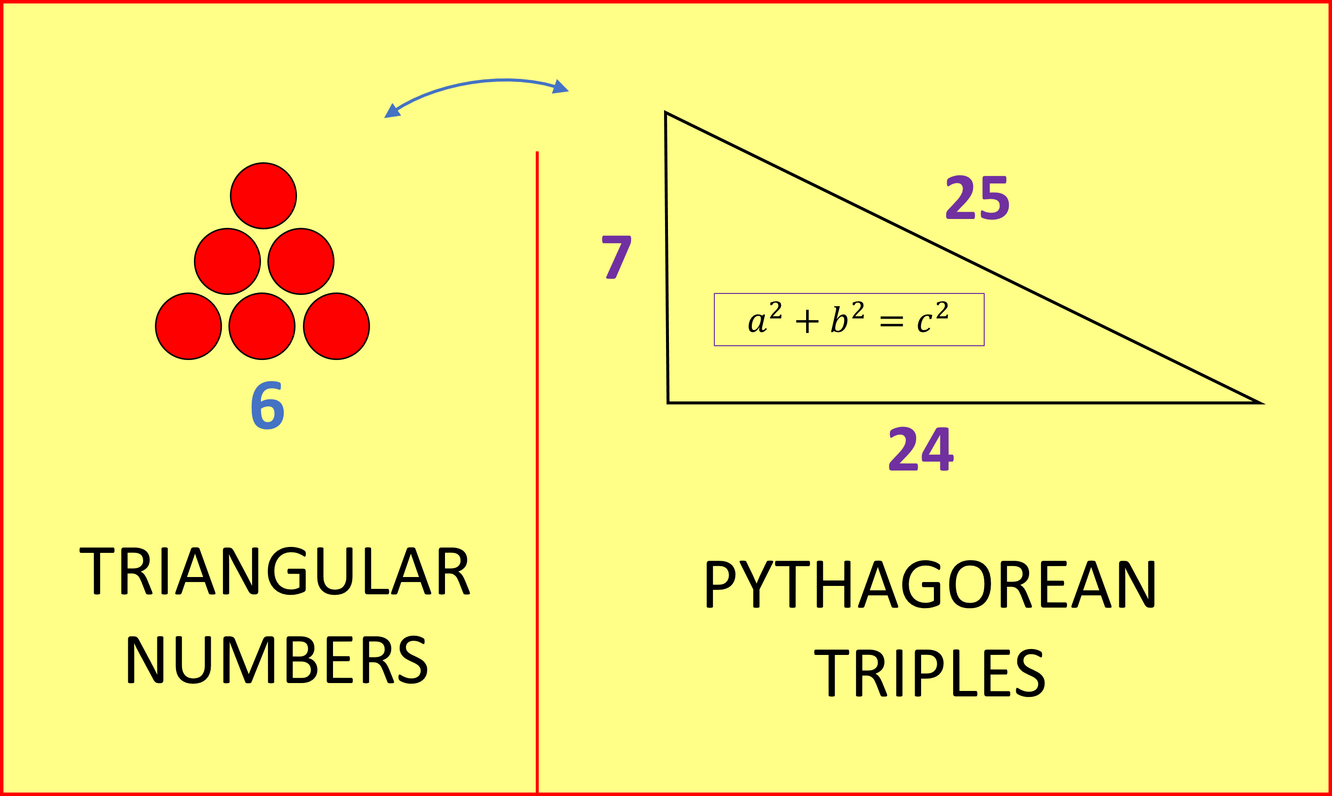 TRIANGULAR NUMBERS AND PYTHAGOREAN TRIPLES - A SURPRISING RELATIONSHIP