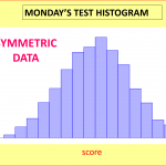 Monday's histogram