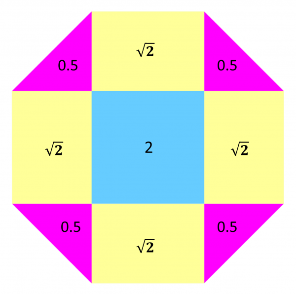 octagon areas