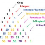 Strictly Come Counting Pascal's Triangle