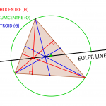 Euler line