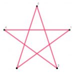 Star Polygon {5,2}