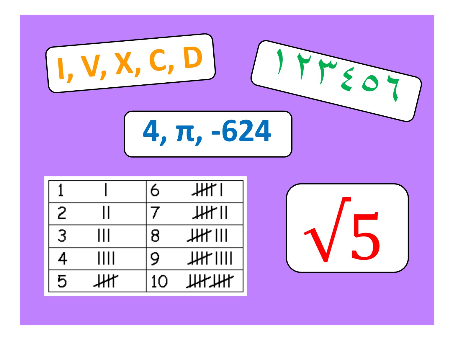 WHAT'S THE DIFFERENCE BETWEEN NUMBER, DIGIT AND NUMERAL? House of Maths  School Workshops Primary & Secondary in Dorset & South