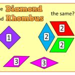 Are Diamond and Rhombus the same?