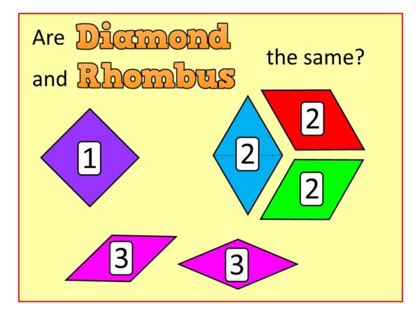 Are Diamond and Rhombus the same?